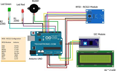 rfid based attendance system circuit diagram|rfid attendance system using esp32.